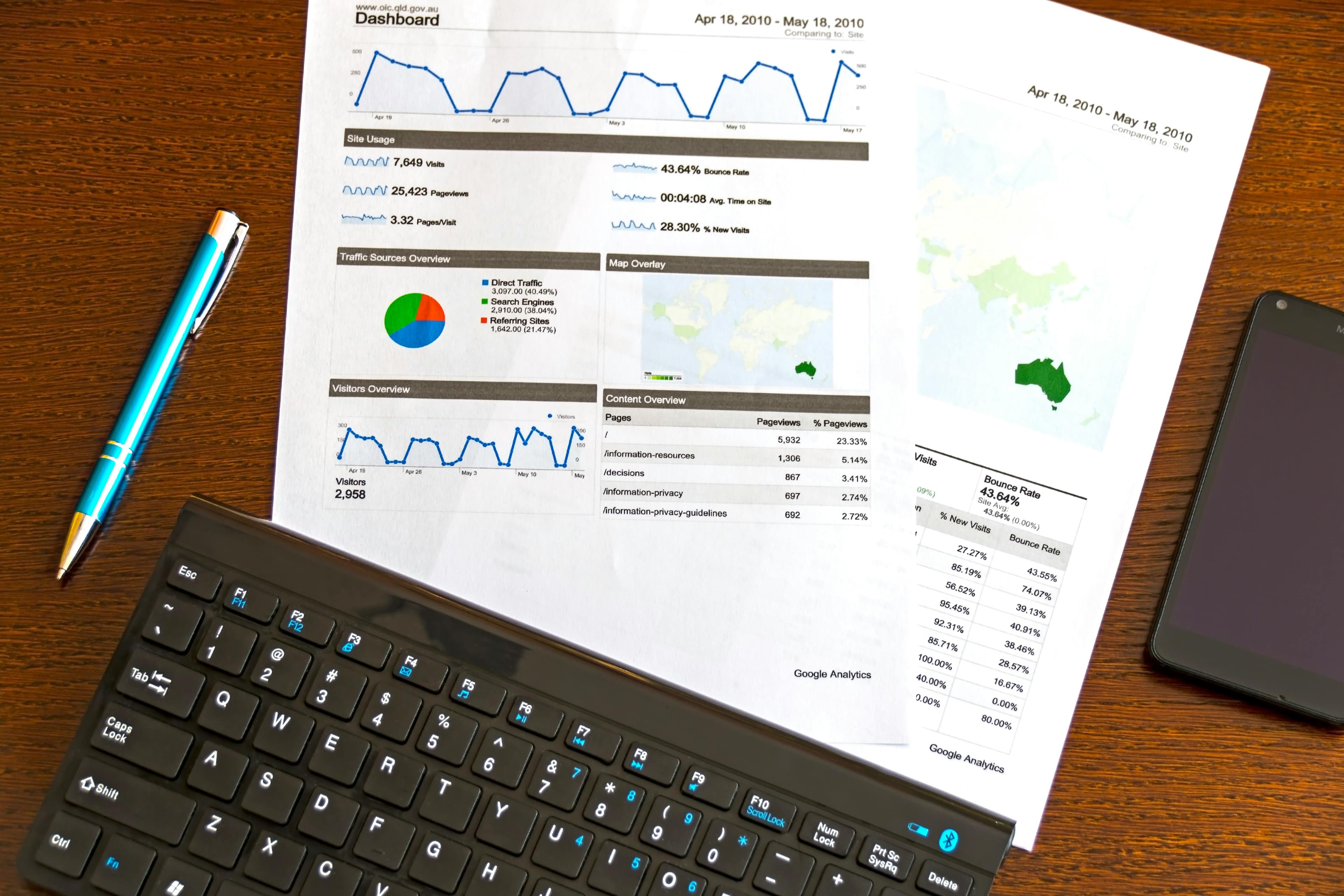 The 3 Website Features That Actually Drive Sales - Featured article about Web Design
